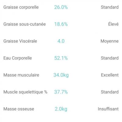 Composition corporelle